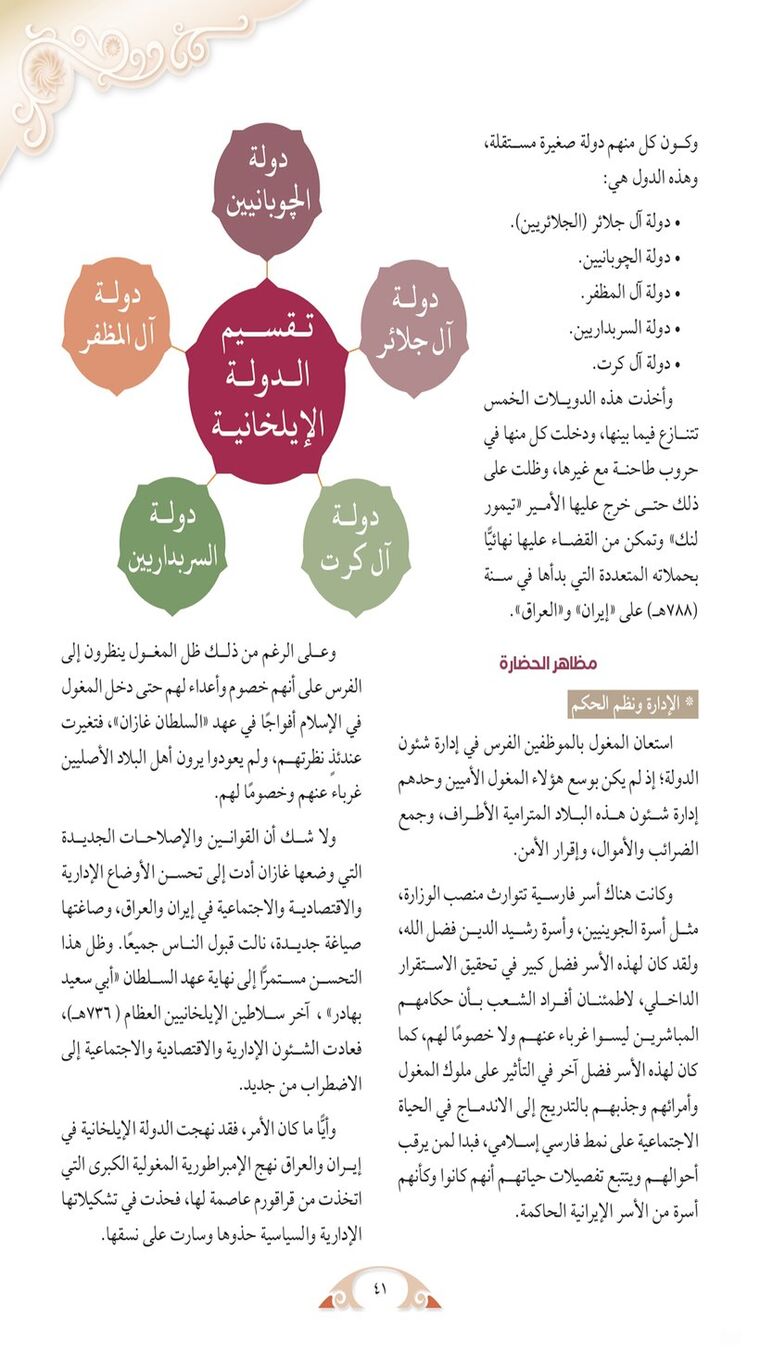 صفحة داخلية — مخطّط توضيحي لتقسيم دولة إلى دول أصغر